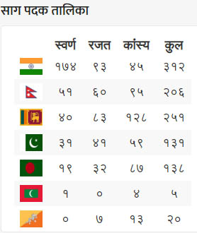 साग खेलकुदमा भारत पहिलो, नेपाल दोस्रो