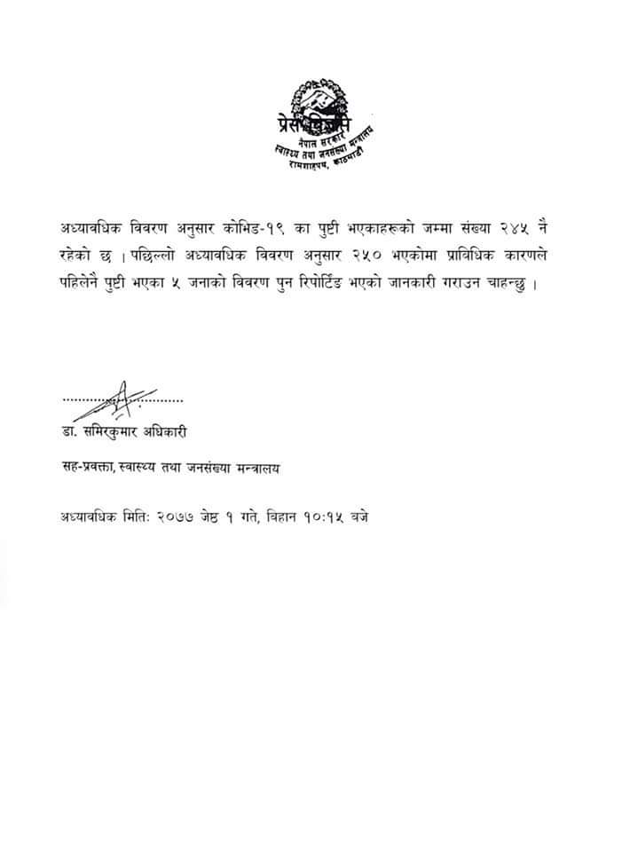 संक्रमितको संख्या २४५ मात्रै, ‘पुन:रिपोर्टिङ भयो’: मन्त्रालय