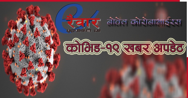 २४ घण्टामा थप १ सय ८६ जनामा कोरोना संक्रमणको पुष्टि, सुदूरपश्चिममा ४१ जना थप