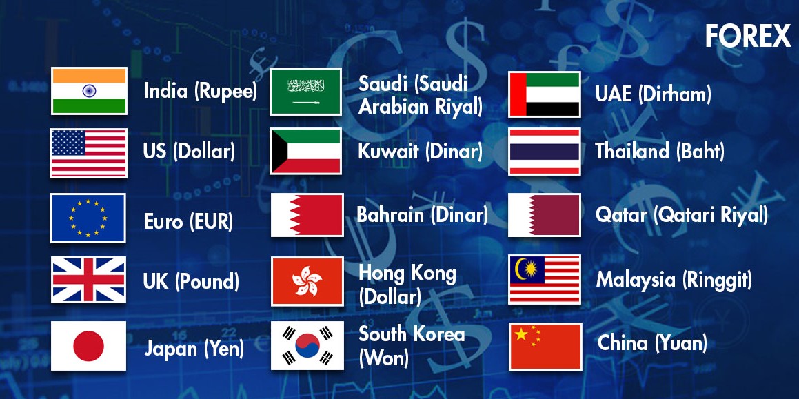 डलरको भाउ आज पनि स्थीर, अरु देशको मुद्राको मूल्य कति ?
