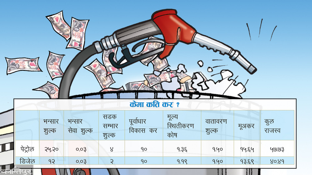 मूल्यवृद्धि नियन्त्रण गर्न भारतले इन्धनमा कर घटायो, नेपाल मौन