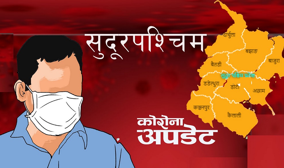 सुदूरपश्चिम प्रदेशका तीन जिल्ला कोरोना संक्रमण मुक्त, सङ्क्रमणदर ओरालो लाग्दै