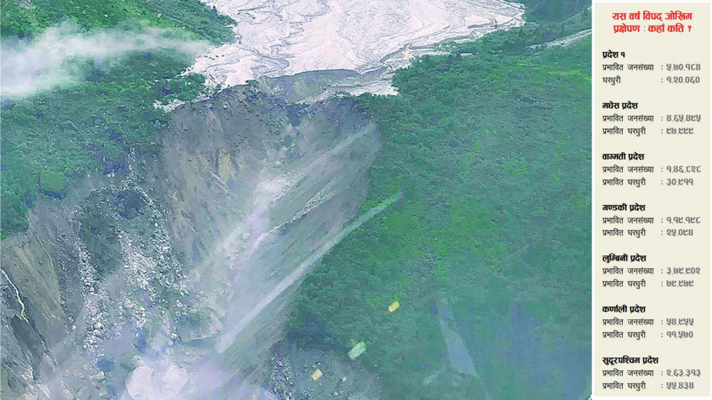 मनसुनी विपद्को प्रक्षेपण, बनेन क्षति रोक्ने खाका