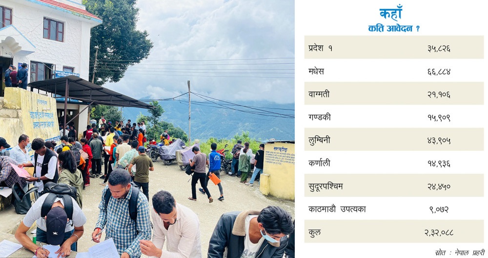 म्यादी प्रहरीमा मागभन्दा दोब्बर बढीले दिए आवेदन