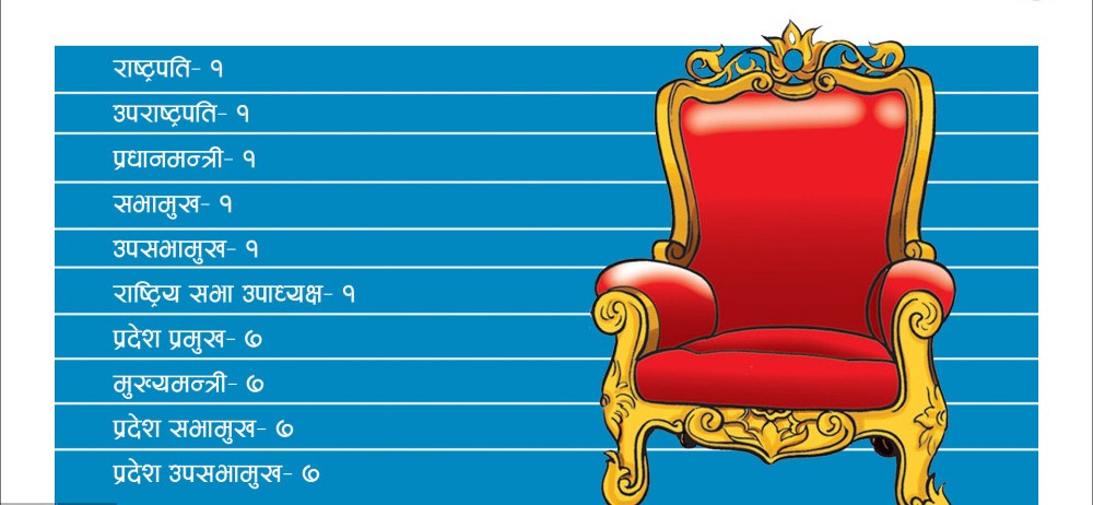 शक्ति बाँडफाँट : दलका नजरमा ३४ पद