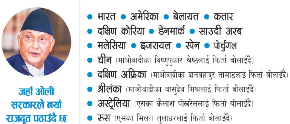 सरकारले राजदूत नियुक्तिका लागि थाल्यो गृहकार्य, १६ राजदूतमा भागबन्डा गर्दै सत्ता गठबन्धन