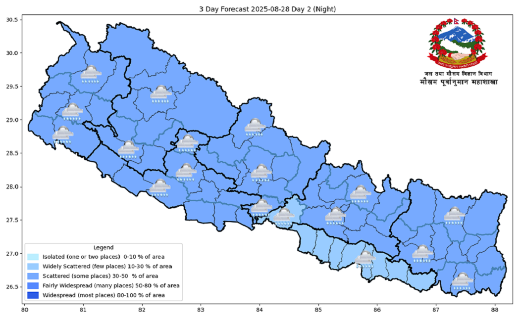 बङ्गालको खाडीबाट मनसुनी हावाको प्रभाव बढ्यो, अधिकांश स्थानमा वर्षा
